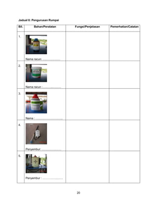 20
Jadual 6: Pengurusan Rumpai
Bil. Bahan/Peralatan Fungsi/Penjelasan Pemerhatian/Catatan
1.
Nama racun: ….……………
2.
Nama racun :………..………
3.
Nama : ………………………..
4.
Penyembur: …………………
5.
Penyembur : …………….……
 