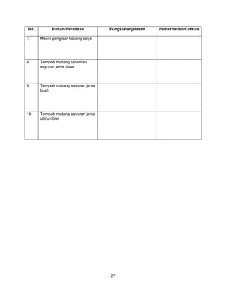 27
Bil. Bahan/Peralatan Fungsi/Penjelasan Pemerhatian/Catatan
7. Mesin pengisar kacang soya
8. Tempoh matang tanaman
sayuran jenis daun
9. Tempoh matang sayuran jenis
buah
10. Tempoh matang sayuran jenis
ubi/umbisi
 