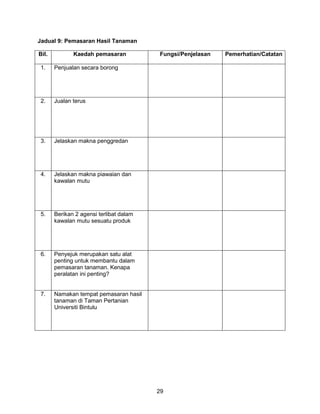 29
Jadual 9: Pemasaran Hasil Tanaman
Bil. Kaedah pemasaran Fungsi/Penjelasan Pemerhatian/Catatan
1. Penjualan secara borong
2. Jualan terus
3. Jelaskan makna penggredan
4. Jelaskan makna piawaian dan
kawalan mutu
5. Berikan 2 agensi terlibat dalam
kawalan mutu sesuatu produk
6. Penyejuk merupakan satu alat
penting untuk membantu dalam
pemasaran tanaman. Kenapa
peralatan ini penting?
7. Namakan tempat pemasaran hasil
tanaman di Taman Pertanian
Universiti Bintulu
 