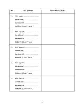4
Bil. Jenis Sayuran Pemerhatian/Catatan
10. Jenis sayuran:……………………….
Nama biasa : …………………........
Nama saintifik : …………………….
Biji benih : (Kasar / Halus)
11. Jenis sayuran:……………………….
Nama biasa : …………………........
Nama saintifik : …………………….
Biji benih : (Kasar / Halus)
12. Jenis sayuran:……………………….
Nama biasa : …………………........
Nama saintifik : …………………….
Biji benih : (Kasar / Halus)
13. Jenis sayuran:……………………….
Nama biasa : …………………........
Nama saintifik : …………………….
Biji benih : (Kasar / Halus)
14. Jenis sayuran:……………………….
Nama biasa : …………………........
Nama saintifik : …………………….
Biji benih : (Kasar / Halus)
 