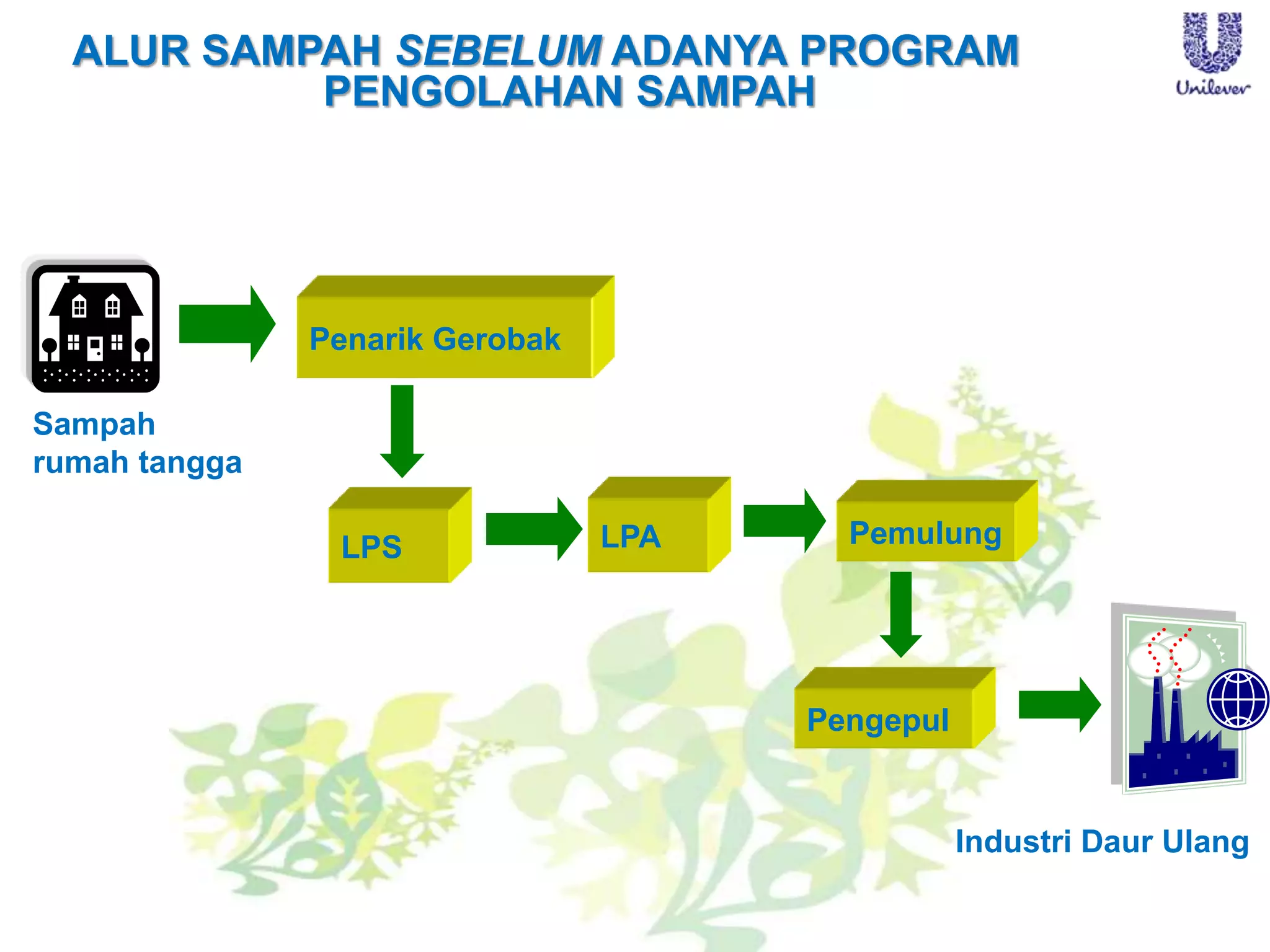 Langkah-Langkah Mengadopsi Sistem Bank Sampah "Mandiri Lestari" ke Daerah Anda