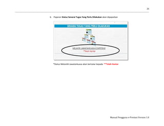 25
Manual Pengguna e-Prestasi Version 1.0
6. Paparan Status Senarai Tugas Yang Perlu Dilakukan akan dipaparkan
*Status Melantik Jawatankuasa akan bertukar kepada **Telah Hantar
 