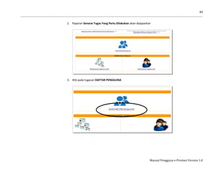 83
Manual Pengguna e-Prestasi Version 1.0
2. Paparan Senarai Tugas Yang Perlu Dilakukan akan dipaparkan
3. Klik pada tugasan DAFTAR PENGGUNA
 