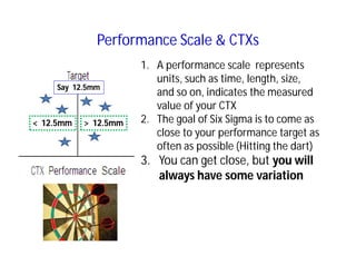 Performance Target Sigma six sigma & 7 qc tools | PDF