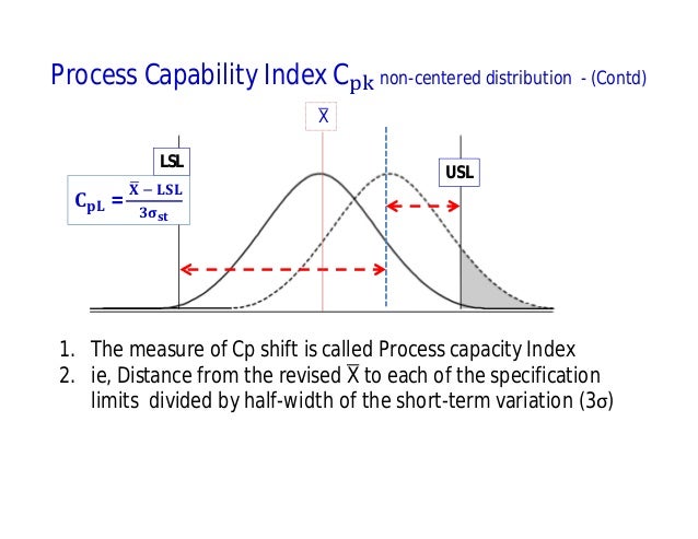 process capability index
