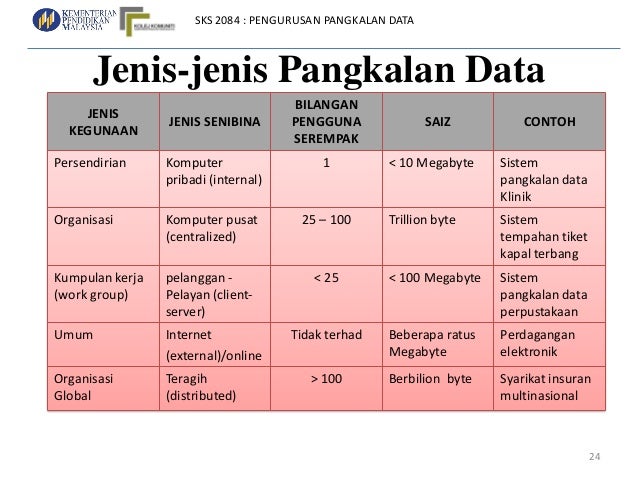 Kegagalan sistem perdagangan