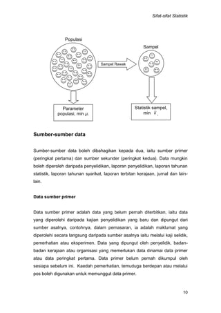 Sifat-sifat Statistik
10
Sumber-sumber data
Sumber-sumber data boleh dibahagikan kepada dua, iaitu sumber primer
(peringkat pertama) dan sumber sekunder (peringkat kedua). Data mungkin
boleh diperoleh daripada penyelidikan, laporan penyelidikan, laporan tahunan
statistik, laporan tahunan syarikat, laporan terbitan kerajaan, jurnal dan lain-
lain.
Data sumber primer
Data sumber primer adalah data yang belum pernah diterbitkan, iaitu data
yang diperolehi daripada kajian penyelidikan yang baru dan dipungut dari
sumber asalnya, contohnya, dalam pemasaran, ia adalah maklumat yang
diperolehi secara langsung daripada sumber asalnya iaitu melalui kaji selidik,
pemerhatian atau eksperimen. Data yang dipungut oleh penyelidik, badan-
badan kerajaan atau organisasi yang memerlukan data dinamai data primer
atau data peringkat pertama. Data primer belum pernah dikumpul oleh
sesiapa sebelum ini. Kaedah pemerhatian, temuduga berdepan atau melalui
pos boleh digunakan untuk memunggut data primer.
Sampel Rawak
Parameter
populasi, min µ.
Statistik sampel,
min x .
Populasi
Sampel
 