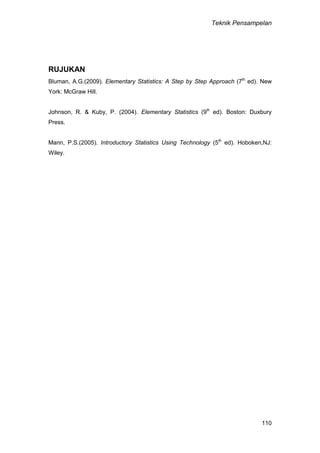 Teknik Pensampelan
110
RUJUKAN
Bluman, A.G.(2009). Elementary Statistics: A Step by Step Approach (7th
ed). New
York: McGraw Hill.
Johnson, R. & Kuby, P. (2004). Elementary Statistics (9th
ed). Boston: Duxbury
Press.
Mann, P.S.(2005). Introductory Statistics Using Technology (5th
ed). Hoboken,NJ:
Wiley.
 