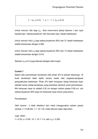 Penganggaran Parameter Populasi
122
– tα/2 .( s/√n) < µ < + tα/2 .( s/√n)
Untuk mencari nilai bagi tα/2 , lihat mana-mana jadual taburan t dan rujuk
kepada lajur “selang keyakinan’ dan kemudian lajur ‘darjah kebebasan’.
Untuk mencari nilai tα/2 bagi selang keyakinan 95% dan 21 darjah kebebasan
adalah bersamaan dengan 2.080.
Untuk mencari nilai tα/2 bagi selang keyakinan 99% dan 13 darjah kebebasan
adalah bersamaan dengan 3.012
Sebutan tα/2 (s/√n) juga dikenali sebagai ralat margin.
Contoh 7
Dalam satu pemeriksaan kenderaan oleh pihak JPJ di sebuah lebuhraya, 10
buah kenderaan telah dipilih secara rawak oleh pegawai-pengawai
penguatkuasa berkenaan. Pihak JPJ telah mengukur tahap kehausan tayar
sebelah kanan setiap kenderaan yang diarahkan berhenti untuk pemeriksaan.
Min kehausan tayar itu adalah 0.32 cm dengan sisihan piawai 0.08 cm. cari
selang keyakinan 95% bagi min kehausan tayar kanan yang diukur.
Penyelesaian:
Oleh kerana σ tidak diketahui dan mesti menggunakan sisihan piawai
sampel, s = 0.08 dan n = 10 < 30, maka taburan wajar digunakan.
Juga diberi,
= 0.32, s = 0.08, d.f. = 10 -1 = 9. Jadi, tα/2 = 2.262
 
