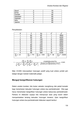 Analsis Korelasi dan Regresi
130
Daud 2 70
Erma 2 75
Faridah 3 80
Ganesan 3 85
Habibah 3 85
Idris 3 90
Jasmin 4 90
Penyelesaian:
X Y Xy x2
y2
1 60 60 1 3600
1 65 65 1 4225
2 70 140 4 4900
2 70 140 4 4900
2 75 150 4 5625
3 80 240 9 6400
3 85 255 9 7225
3 85 255 9 7225
3 90 270 9 8100
4 90 360 16 8100
  24x   770y   1935xy   662
x   603002
y
      
945.0
)770(-)60300(10)24(-)66(10
)770)(24(-)60300)(10(
222222




 



 

  
  
yynxxn
yx-xyn
r
Nilai r=0.945 menunjukkan hubungan positif yang kuat antara jumlah jam
belajar dengan markah matematik pelajar.
Menguji kesignifikanan hubungan
Dalam analsis korelasi, kita bukan sekadar menghitung nilai pekali korealsi
bagi menentukan kekuatan hubungan antara dua pembolehubah. Kita juga
harus menentukan kesignifikan hubungan antara kedua-dua pembolehubah.
Perkara ini dilakukan supaya kita mempunyai asas yang kukuh dalam
memperkatakan tentang kekuatan hubungan tersebut. Ujian kesignifikan
hubungan antara dua pembolehubah dilakukan seperti berikut:
 