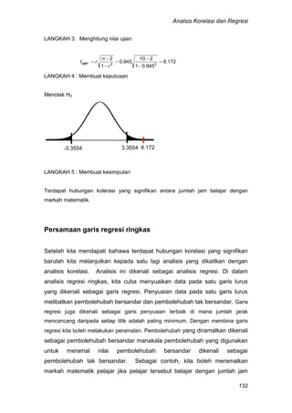 Analsis Korelasi dan Regresi
132
LANGKAH 3: Menghitung nilai ujian
172.8
945.01
210
945.0
1
2
22







r
n
rtujian
LANGKAH 4 : Membuat keputusan
Menolak H0
LANGKAH 5 : Membuat kesimpulan
Terdapat hubungan kolerasi yang signifikan antara jumlah jam belajar dengan
markah matematik.
Persamaan garis regresi ringkas
Setelah kita mendapati bahawa terdapat hubungan korelasi yang signifikan
barulah kita melanjutkan kepada satu lagi analisis yang dikaitkan dengan
analisis korelasi. Analisis ini dikenali sebagai analisis regresi. Di dalam
analisis regresi ringkas, kita cuba menyuaikan data pada satu garis lurus
yang dikenali sebagai garis regresi. Penyuaian data pada satu garis lurus
melibatkan pembolehubah bersandar dan pembolehubah tak bersandar. Garis
regresi juga dikenali sebagai garis penyuaian terbaik di mana jumlah jarak
mencancang daripada setiap titik adalah paling minimum. Dengan membina garis
regresi kita boleh melakukan peramalan. Pembolehubah yang diramalkan dikenali
sebagai pembolehubah bersandar manakala pembolehubah yang digunakan
untuk meramal nilai pembolehubah bersandar dikenali sebagai
pembolehubah tak bersandar. Sebagai contoh, kita boleh meramalkan
markah matematik pelajar jika pelajar tersebut belajar dengan jumlah jam
-3.3554 3.3554 8.172
 