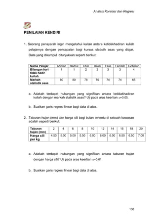Analsis Korelasi dan Regresi
136
PENILAIAN KENDIRI
1. Seorang pensyarah ingin mengetahui kaitan antara ketidakhadiran kuliah
pelajarnya dengan pencapaian bagi kursus statistik asas yang diajar.
Data yang dikumpul ditunjukkan seperti berikut:
Nama Pelajar Ahmad Badrul Chin Daim Elias Faridah Gobalan
Bilangan hari
tidak hadir
kuliah
1 1 2 3 3 3 4
Markah
statistik asas
80 80 78 75 74 74 65
a. Adakah terdapat hubungan yang signifikan antara ketidakhadiran
kuliah dengan markah statistik asas? Uji pada aras keertian =0.05.
b. Suaikan garis regresi linear bagi data di atas.
2. Taburan hujan (mm) dan harga cili bagi bulan tertentu di sebuah kawasan
adalah seperti berikut:
Taburan
hujan (mm)
2 4 6 8 10 12 14 16 18 20
Harga cili
per kg
4.50 5.00 5.00 5.50 6.00 6.00 6.00 6.50 6.50 7.00
a. Adakah terdapat hubungan yang signifikan antara taburan hujan
dengan harga cili? Uji pada aras keertian =0.01.
b. Suaikan garis regresi linear bagi data di atas.
 
