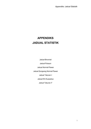 Appendiks: Jadual Statistik
i
APPENDIKS
JADUAL STATISTIK
Jadual Binomial
Jadual Poisson
Jadual Normal Piawai
Jadual Songsang Normal Piawai
Jadual Taburan t
Jadual Khi Kuasadua
Jadual Taburan F
 