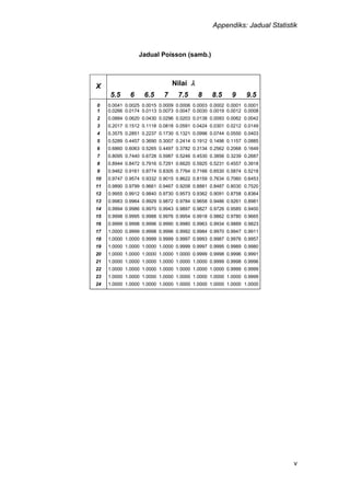 Appendiks: Jadual Statistik
v
Jadual Poisson (samb.)
X Nilai 
5.5 6 6.5 7 7.5 8 8.5 9 9.5
0 0.0041 0.0025 0.0015 0.0009 0.0006 0.0003 0.0002 0.0001 0.0001
1 0.0266 0.0174 0.0113 0.0073 0.0047 0.0030 0.0019 0.0012 0.0008
2 0.0884 0.0620 0.0430 0.0296 0.0203 0.0138 0.0093 0.0062 0.0042
3 0.2017 0.1512 0.1118 0.0818 0.0591 0.0424 0.0301 0.0212 0.0149
4 0.3575 0.2851 0.2237 0.1730 0.1321 0.0996 0.0744 0.0550 0.0403
5 0.5289 0.4457 0.3690 0.3007 0.2414 0.1912 0.1496 0.1157 0.0885
6 0.6860 0.6063 0.5265 0.4497 0.3782 0.3134 0.2562 0.2068 0.1649
7 0.8095 0.7440 0.6728 0.5987 0.5246 0.4530 0.3856 0.3239 0.2687
8 0.8944 0.8472 0.7916 0.7291 0.6620 0.5925 0.5231 0.4557 0.3918
9 0.9462 0.9161 0.8774 0.8305 0.7764 0.7166 0.6530 0.5874 0.5218
10 0.9747 0.9574 0.9332 0.9015 0.8622 0.8159 0.7634 0.7060 0.6453
11 0.9890 0.9799 0.9661 0.9467 0.9208 0.8881 0.8487 0.8030 0.7520
12 0.9955 0.9912 0.9840 0.9730 0.9573 0.9362 0.9091 0.8758 0.8364
13 0.9983 0.9964 0.9929 0.9872 0.9784 0.9658 0.9486 0.9261 0.8981
14 0.9994 0.9986 0.9970 0.9943 0.9897 0.9827 0.9726 0.9585 0.9400
15 0.9998 0.9995 0.9988 0.9976 0.9954 0.9918 0.9862 0.9780 0.9665
16 0.9999 0.9998 0.9996 0.9990 0.9980 0.9963 0.9934 0.9889 0.9823
17 1.0000 0.9999 0.9998 0.9996 0.9992 0.9984 0.9970 0.9947 0.9911
18 1.0000 1.0000 0.9999 0.9999 0.9997 0.9993 0.9987 0.9976 0.9957
19 1.0000 1.0000 1.0000 1.0000 0.9999 0.9997 0.9995 0.9989 0.9980
20 1.0000 1.0000 1.0000 1.0000 1.0000 0.9999 0.9998 0.9996 0.9991
21 1.0000 1.0000 1.0000 1.0000 1.0000 1.0000 0.9999 0.9998 0.9996
22 1.0000 1.0000 1.0000 1.0000 1.0000 1.0000 1.0000 0.9999 0.9999
23 1.0000 1.0000 1.0000 1.0000 1.0000 1.0000 1.0000 1.0000 0.9999
24 1.0000 1.0000 1.0000 1.0000 1.0000 1.0000 1.0000 1.0000 1.0000
 
