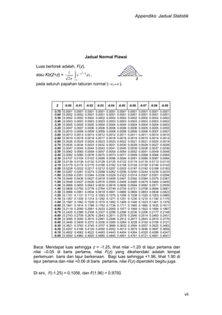 Appendiks: Jadual Statistik
vii
Jadual Normal Piawai
Luas berlorek adalah, F(z),
atau Kb{Z<z} = dxe
z
x


 2/2
2
1

,
pada seluruh papahan taburan normal (- , ).
Z -0.00 -0.01 -0.02 -0.03 -0.04 -0.05 -0.06 -0.07 -0.08 -0.09
-3.70 0.0001 0.0001 0.0001 0.0001 0.0001 0.0001 0.0001 0.0001 0.0001 0.0001
-3.60 0.0002 0.0002 0.0001 0.0001 0.0001 0.0001 0.0001 0.0001 0.0001 0.0001
-3.50 0.0002 0.0002 0.0002 0.0002 0.0002 0.0002 0.0002 0.0002 0.0002 0.0002
-3.40 0.0003 0.0003 0.0003 0.0003 0.0003 0.0003 0.0003 0.0003 0.0003 0.0002
-3.30 0.0005 0.0005 0.0005 0.0004 0.0004 0.0004 0.0004 0.0004 0.0004 0.0003
-3.20 0.0007 0.0007 0.0006 0.0006 0.0006 0.0006 0.0006 0.0005 0.0005 0.0005
-3.10 0.0010 0.0009 0.0009 0.0009 0.0008 0.0008 0.0008 0.0008 0.0007 0.0007
-3.00 0.0013 0.0013 0.0013 0.0012 0.0012 0.0011 0.0011 0.0011 0.0010 0.0010
-2.90 0.0019 0.0018 0.0018 0.0017 0.0016 0.0016 0.0015 0.0015 0.0014 0.0014
-2.80 0.0026 0.0025 0.0024 0.0023 0.0023 0.0022 0.0021 0.0021 0.0020 0.0019
-2.70 0.0035 0.0034 0.0033 0.0032 0.0031 0.0030 0.0029 0.0028 0.0027 0.0026
-2.60 0.0047 0.0045 0.0044 0.0043 0.0041 0.0040 0.0039 0.0038 0.0037 0.0036
-2.50 0.0062 0.0060 0.0059 0.0057 0.0055 0.0054 0.0052 0.0051 0.0049 0.0048
-2.40 0.0082 0.0080 0.0078 0.0075 0.0073 0.0071 0.0069 0.0068 0.0066 0.0064
-2.30 0.0107 0.0104 0.0102 0.0099 0.0096 0.0094 0.0091 0.0089 0.0087 0.0084
-2.20 0.0139 0.0136 0.0132 0.0129 0.0125 0.0122 0.0119 0.0116 0.0113 0.0110
-2.10 0.0179 0.0174 0.0170 0.0166 0.0162 0.0158 0.0154 0.0150 0.0146 0.0143
-2.00 0.0228 0.0222 0.0217 0.0212 0.0207 0.0202 0.0197 0.0192 0.0188 0.0183
-1.90 0.0287 0.0281 0.0274 0.0268 0.0262 0.0256 0.0250 0.0244 0.0239 0.0233
-1.80 0.0359 0.0351 0.0344 0.0336 0.0329 0.0322 0.0314 0.0307 0.0301 0.0294
-1.70 0.0446 0.0436 0.0427 0.0418 0.0409 0.0401 0.0392 0.0384 0.0375 0.0367
-1.60 0.0548 0.0537 0.0526 0.0516 0.0505 0.0495 0.0485 0.0475 0.0465 0.0455
-1.50 0.0668 0.0655 0.0643 0.0630 0.0618 0.0606 0.0594 0.0582 0.0571 0.0559
-1.40 0.0808 0.0793 0.0778 0.0764 0.0749 0.0735 0.0721 0.0708 0.0694 0.0681
-1.30 0.0968 0.0951 0.0934 0.0918 0.0901 0.0885 0.0869 0.0853 0.0838 0.0823
-1.20 0.1151 0.1131 0.1112 0.1093 0.1075 0.1056 0.1038 0.1020 0.1003 0.0985
-1.10 0.1357 0.1335 0.1314 0.1292 0.1271 0.1251 0.1230 0.1210 0.1190 0.1170
-1.00 0.1587 0.1562 0.1539 0.1515 0.1492 0.1469 0.1446 0.1423 0.1401 0.1379
-0.90 0.1841 0.1814 0.1788 0.1762 0.1736 0.1711 0.1685 0.1660 0.1635 0.1611
-0.80 0.2119 0.2090 0.2061 0.2033 0.2005 0.1977 0.1949 0.1922 0.1894 0.1867
-0.70 0.2420 0.2389 0.2358 0.2327 0.2296 0.2266 0.2236 0.2206 0.2177 0.2148
-0.60 0.2743 0.2709 0.2676 0.2643 0.2611 0.2578 0.2546 0.2514 0.2483 0.2451
-0.50 0.3085 0.3050 0.3015 0.2981 0.2946 0.2912 0.2877 0.2843 0.2810 0.2776
-0.40 0.3446 0.3409 0.3372 0.3336 0.3300 0.3264 0.3228 0.3192 0.3156 0.3121
-0.30 0.3821 0.3783 0.3745 0.3707 0.3669 0.3632 0.3594 0.3557 0.3520 0.3483
-0.20 0.4207 0.4168 0.4129 0.4090 0.4052 0.4013 0.3974 0.3936 0.3897 0.3859
-0.10 0.4602 0.4562 0.4522 0.4483 0.4443 0.4404 0.4364 0.4325 0.4286 0.4247
-0.00 0.5000 0.4960 0.4920 0.4880 0.4840 0.4801 0.4761 0.4721 0.4681 0.4641
Baca: Mendapat luas sehingga z = -1.25, lihat nilai –1.20 di lajur pertama dan
nilai –0.05 di baris pertama, nilai F(z) yang dikehendaki adalah tempat
pertemuan baris dan lajur berkenaan. Bagi luas sehingga +1.96, lihat 1.90 di
lajur pertama dan nilai +0.06 di baris pertama, nilai F(z) diperolehi begitu juga.
Di sini, F(-1.25) = 0.1056, dan F(1.96) = 0.9750.
z
 