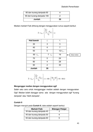 Statistik Pemerihalan
43
80 dan kurang daripada 90 4
90 dan kurang daripada 100 2
Jumlah 30
Median markah Fizik dihitung dengan menggunakan rumus seperti berikut:
c
f
F
Lx
m
m
f
m
n
1i
i




















12~
Had bawah if iF
30 3 3
40 4 7
50 5 12 1mF
60 mL 7 mf 19
70 5 24
80 4 28
90 2 30
Jumlah 30
3.6410
7
1215
60~ 12





 




















c
f
F
Lx
m
m
f
m
n
1i
i
Menganggar median dengan menggunakan ogif
Salah satu cara untuk mengganggar median adalah dengan menggunakan
Ogif. Median boleh dianggar sama ada dengan menggunakan ogif “kurang
daripada” atau “lebih daripada”.
Contoh 9
Dengan merujuk pada Contoh 8, data adalah seperti berikut:
Markah Fizik Bilangan Pelajar
30 dan kurang daripada 40 3
40 dan kurang daripada 50 4
50 dan kurang daripada 60 5
Kelas median
 