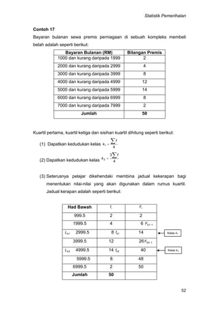 Statistik Pemerihalan
52
Contoh 17
Bayaran bulanan sewa premis perniagaan di sebuah kompleks membeli
belah adalah seperti berikut:
Bayaran Bulanan (RM) Bilangan Premis
1000 dan kurang daripada 1999 2
2000 dan kurang daripada 2999 4
3000 dan kurang daripada 3999 8
4000 dan kurang daripada 4999 12
5000 dan kurang daripada 5999 14
6000 dan kurang daripada 6999 8
7000 dan kurang daripada 7999 2
Jumlah 50
Kuartil pertama, kuartil ketiga dan sisihan kuartil dihitung seperti berikut:
(1) Dapatkan kedudukan kelas
4
1

f
k
(2) Dapatkan kedudukan kelas 4
3
3

f
k
(3) Seterusnya pelajar dikehendaki membina jadual kekerapan bagi
menentukan nilai-nilai yang akan digunakan dalam rumus kuartil.
Jadual kerapan adalah seperti berikut:
Had Bawah if iF
999.5 2 2
1999.5 4 6 1k1F
k1L 2999.5 8 k1f 14
3999.5 12 26 1k3F
k3L 4999.5 14 k3f 40
5999.5 8 48
6999.5 2 50
Jumlah 50
Kelas k1
Kelas k3
 