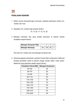 Statistik Pemerihalan
57
PENILAIAN KENDIRI
1. Dalam ukuran kecenderungan memusat, nyatakan perbezaan antara min,
median dan mod.
2. Dapatkan min, median bagi cerapan berikut:
10, 13, 35, 17, 10, 15, 32.
3. Bilangan komputer riba yang dimiliki penduduk di sebuah bandar
dicatatkan seperti berikut:
Bilangan Komputer Riba 1 2 3 4
Bilangan Keluarga 60 150 50 5
Kira nilai min, median dan mod bilangan komputer riba.
4. Seorang pegawai pemasaran syarikat minyak telah mengumpul maklumat
tentang pembelian petrol di sebuah pinggir bandar dalam masa sehari.
Maklumat yang diperoleh adalah seperti berikut:
Pembelian Petrol (RM) Bilangan Kenderaan
30-<50 20
50-<70 25
70-<90 35
90-<110 40
110-<130 50
130-<150 70
150-<170 50
170-<190 40
190-<210 30
210-<230 50
 