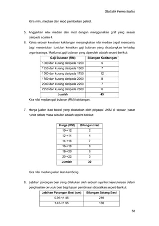 Statistik Pemerihalan
58
Kira min, median dan mod pembelian petrol.
5. Anggarkan nilai median dan mod dengan menggunakan graf yang sesuai
daripada soalan 4.
6. Ketua sebuah kesatuan kakitangan menjangkakan nilai median dapat membantu
bagi menentukan tuntutan kenaikan gaji bulanan yang dicadangkan terhadap
organisasinya. Maklumat gaji bulanan yang diperoleh adalah seperti berikut:
Gaji Bulanan (RM) Bilangan Kakitangan
1000 dan kurang daripada 1250 5
1250 dan kurang daripada 1500 7
1500 dan kurang daripada 1750 12
1750 dan kurang daripada 2000 8
2000 dan kurang daripada 2250 7
2250 dan kurang daripada 2500 6
Jumlah 45
Kira nilai median gaji bulanan (RM) kakitangan.
7. Harga jualan ikan bawal yang dicatatkan oleh pegawai LKIM di sebuah pasar
runcit dalam masa sebulan adalah seperti berikut:
Harga (RM) Bilangan Hari
10-<12 2
12-<14 4
14-<16 7
16-<18 8
18-<20 6
20-<22 3
Jumlah 30
Kira nilai median jualan ikan kembong.
8. Lebihan potongan besi yang dilakukan oleh sebuah syarikat kejuruteraan dalam
penghasilan cerucuk besi bagi tujuan pembinaan dicatatkan seperti berikut:
Lebihan Potongan Besi (cm) Bilangan Batang Besi
0.95-<1.45 210
1.45-<1.95 160
 