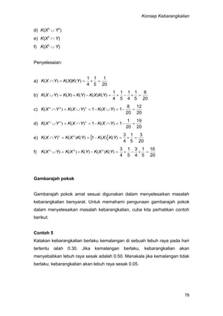 Konsep Kebarangkalian
78
d) K(Xc
 Yc
)
e) K(Xc
 Y)
f) K(Xc
 Y)
Penyelesaian:
a)
20
1
5
1
4
1
 )(()( YX)KKYXK
b)
20
8
5
1
4
1
5
1
4
1
 )()()()()( YKXKYKXKYXK
c)
20
12
20
8
11  )()()( YXKYXKYXK ccc
d)
20
19
20
1
11  )()()( YXKYXKYXK ccc
e)  
20
3
5
1
4
3
 )()()()()( YKXK1YKXKYXK cc
f)
20
16
5
1
4
3
5
1
4
3
 )()()()()( YKXKYKXKYXK ccc
Gambarajah pokok
Gambarajah pokok amat sesuai digunakan dalam menyelesaikan masalah
kebarangkalian bersyarat. Untuk memahami pengunaan gambarajah pokok
dalam menyelesaikan masalah kebarangkalian, cuba kita perhatikan contoh
berikut.
Contoh 5
Katakan kebarangkalian berlaku kemalangan di sebuah lebuh raya pada hari
tertentu ialah 0.30. Jika kemalangan berlaku, kebarangkalian akan
menyebabkan lebuh raya sesak adalah 0.50. Manakala jika kemalangan tidak
berlaku, kebarangkalian akan lebuh raya sesak 0.05.
 