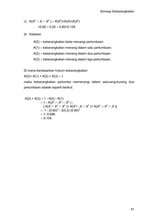 Konsep Kebarangkalian
81
c) K(Xc
 X  Xc
)  K(Xc
)×K(X)×K(Xc
)
=0.80  0.20  0.80=0.128
d) Katakan
K(0)  kebarangkalian tiada menangi perlumbaan.
K(1)  kebarangkalian menang dalam satu perlumbaan.
K(2)  kebarangkalian menang dalam dua perlumbaan.
K(3)  kebarangkalian menang dalam tiga perlumbaan.
Di mana berdasarkan hukum kebarangkalian:
K(0)+ K(1) + K(2) + K(3)  1
maka kebarangkalian perlumba memenangi dalam sekurang-kurang dua
perlumbaan adalah seperti berikut:
K(2) + K(3)  1 - K(0) - K(1)
 1 - K(Xc
 Xc
 Xc
) -
[ K(X  Xc
 Xc
)+ K(Xc
 X  Xc
)+ K(Xc
 Xc
 X )]
 1 - (0.80)3
- 3(0.2) (0.80)2
 1- 0.896
 0.104.
 