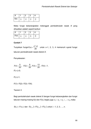Pembolehubah Rawak Diskret dan Selanjar
89
X 1 2 3 4
f(x) 10
1
10
2
10
3
10
4
Maka fungsi kebarangkalian melonggok pembolehubah rawak X yang
dihasilkan adalah seperti berikut:
X 1 2 3 4
F(x) 10
1
10
3
10
6
10
10
Contoh 7
Tunjukkan fungsi
20
42


x
xF )( untuk x1, 2, 3, 4 memenuhi syarat fungsi
taburan pembolehubah rawak diskret X.
Penyelesaian:
,)(
20
5
1 F ,)(
20
8
2 F ,)(
20
13
3 F .)( 14 F
F(-)0;
F()1;
F(1) F(2) F(3) F(4).
Teorem 3
Bagi pembolehubah rawak diskret X dengan fungsi kebarangkalian dan fungsi
taburan masing-masing f(x) dan F(x), begitu juga ,x.xxx n321  .. maka
)() 11 xFf(x  dan      i1i1i xFxFxf   untuk i  1, 2, 3, …, n.
 