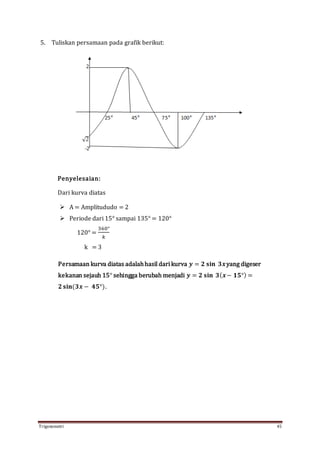Trigonometri 45
5. Tuliskan persamaan pada grafik berikut:
Penyelesaian:
Dari kurva diatas
 A = Amplitududo = 2
 Periode dari 15° sampai 135° = 120°
120° =
360°
𝑘
k = 3
Persamaan kurva diatas adalahhasil dari kurva 𝒚 = 𝟐 𝐬𝐢𝐧 𝟑𝒙yang digeser
kekanan sejauh 15° sehingga berubah menjadi 𝒚 = 𝟐 𝐬𝐢𝐧 𝟑( 𝒙− 𝟏𝟓°) =
𝟐 𝐬𝐢𝐧(𝟑𝒙 − 𝟒𝟓°).
 