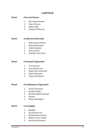 Trigonometri 50
LAMPIRAN
Materi : Sinus dan Kosinus
1. Kori Auga Islamirta
2. Reno Sutriono
3. Altisya Dilla
4. Yulianita Maharani
Materi : Jumlah danSelisih Sudut
1. Bella Timorti Pertiwi
2. Rahma Wulandari
3. Shely Maulinda
4. Shera Annisa
5. M. Rizky Tama Putra
Materi : PersamaanTrigonometri
1. Novi Suryani
2. Devi Kumala Sari
3. Nadya Putri Setyowati
4. Djoko Abimanyu
5. Yuliana Novitasari
Materi : Pertidaksamaan Trigonometri
1. Annisa Nurzalena
2. Hanifah Zulfitri
3. Mardiah Aqidah Islamiah
4. Fitriyah
5. Wahyu Adi Negara
Materi : Luas Segitiga
1. Khafifah
2. Suci Kumala Sari
3. M. Ridho Ratu Berlian
4. Atikarani Noer Saleha
5. Resty Indah Kusuma
 