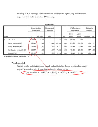 nilai Sig. < 0,05. Sehingga dapat disimpulkan bahwa model regresi yang akan terbentuk 
dapat mewakili model permintaan TV Samsung. 
Coefficientsa 
Model 
Unstandardized 
Coefficients 
Standardized 
Coefficients 
t Sig. 
95% Confidence 
Interval for B 
Collinearity 
Statistics 
B Std. Error Beta 
Lower 
Bound 
Upper 
Bound Tolerance VIF 
1 (Constant) -19.992 9.358 
-2.136 .050 -39.938 -.046 
Harga Samsung (X1) -23.040 .368 -.492 -62.594 .000 -23.825 -22.256 .819 1.221 
Harga Merk Lain (X2) 22.115 .247 .657 89.471 .000 21.588 22.642 .938 1.066 
Pendapatan Penduduk (X3) 20.077 .285 .507 70.452 .000 19.469 20.684 .977 1.023 
Promosi (X4) 20.117 .691 .226 29.130 .000 18.645 21.589 .838 1.193 
a. Dependent Variable: Permintaan (Y) 
Penjelasan tabel 
Setelah melalui analisis kecocokan model, maka dilanjutkan dengan pembentukan model 
regresi. Berdasarkan tabel di atas, diperoleh model sebagai berikut : 
    	
	 