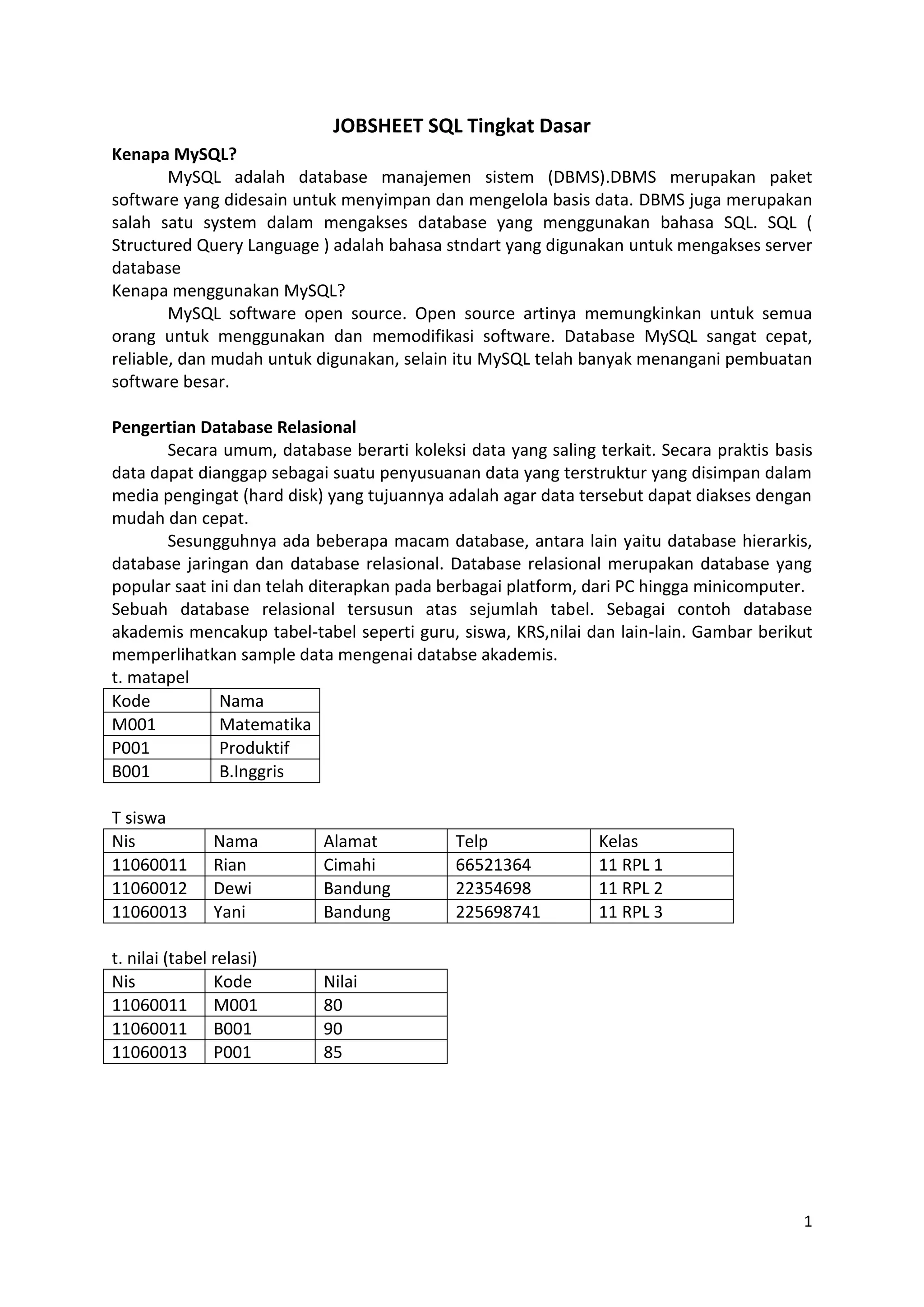 Modul sql tingkat dasar | DOCX