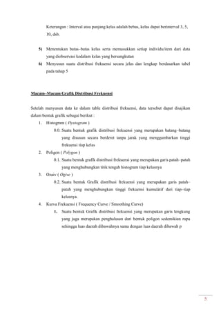 5
Keterangan : Interval atau panjang kelas adalah bebas, kelas dapat berinterval 3, 5,
10, dsb.
5) Menentukan batas–batas kelas serta memasukkan setiap individu/item dari data
yang diobservasi kedalam kelas yang bersangkutan
6) Menyusun suatu distribusi frekuensi secara jelas dan lengkap berdasarkan tabel
pada tahap 5
Macam–Macam Grafik Distribusi Frekuensi
Setelah menyusun data ke dalam table distribusi frekuensi, data tersebut dapat disajikan
dalam bentuk grafik sebagai berikut :
1. Histogram ( Hystogram )
0.0. Suatu bentuk grafik distribusi frekuensi yang merupakan batang–batang
yang disusun secara berderet tanpa jarak yang menggambarkan tinggi
frekuensi tiap kelas
2. Poligon ( Polygon )
0.1. Suatu bentuk grafik distribusi frekuensi yang merupakan garis patah–patah
yang menghubungkan titik tengah histogram tiap kelasnya
3. Ozaiv ( Ogive )
0.2. Suatu bentuk Grafik distribusi frekuensi yang merupakan garis patah–
patah yang menghubungkan tinggi frekuensi kumulatif dari tiap–tiap
kelasnya.
4. Kurva Frekuensi ( Frequency Curve / Smoothing Curve)
1. Suatu bentuk Grafik distribusi frekuensi yang merupakan garis lengkung
yang juga merupakan penghalusan dari bentuk poligon sedemikian rupa
sehingga luas daerah dibawahnya sama dengan luas daerah dibawah p
 