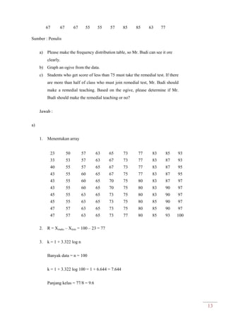 13
67 67 67 55 55 57 85 85 63 77
Sumber : Penulis
a) Please make the frequency distribution table, so Mr. Budi can see it ore
clearly.
b) Graph an ogive from the data.
c) Students who get score of less than 75 must take the remedial test. If there
are more than half of class who must join remedial test, Mr. Budi should
make a remedial teaching. Based on the ogive, please determine if Mr.
Budi should make the remedial teaching or no?
Jawab :
a)
1. Menentukan array
23 50 57 63 65 73 77 83 85 93
33 53 57 63 67 73 77 83 87 93
40 55 57 65 67 73 77 83 87 95
43 55 60 65 67 75 77 83 87 95
43 55 60 65 70 75 80 83 87 97
43 55 60 65 70 75 80 83 90 97
45 55 63 65 73 75 80 83 90 97
45 55 63 65 73 75 80 85 90 97
47 57 63 65 73 75 80 85 90 97
47 57 63 65 73 77 80 85 93 100
2. R = Xmaks – Xmin = 100 – 23 = 77
3. k = 1 + 3.322 log n
Banyak data = n = 100
k = 1 + 3.322 log 100 = 1 + 6.644 = 7.644
Panjang kelas = 77/8 = 9.6
 