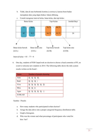 21
b. Tidak, data di atas berbentuk kontinu (continues), karena berat badan
merupakan data yang dapat diukur, bukan dihitung.
c. Contoh mengenai interval kelas, batas kelas, dan tepi kelas :
Batas Kelas Tepi Kelas Jumlah Bayi
77 - 84,5 76,75 - 84,75 2
85 - 92,5 84,75 - 92,75 20
Batas kelas bawah Batas kelas atas Tepi kelas bawah Tepi kelas atas
(LCL) (UCL) (LCB) (UCB)
Interval kelas = 85 – 77 = 8
6. One day, students of FEB Unpad took an election to choose a head commitee of P5, an
event to welcome new students in 2014. The following table shows the tally system
results written on the board :
Name Number of people choosing
Anto |||| |||| |||| ||||
Budi |||| |||| |||| |
Viva |||| |||| |||| |||| |||| ||||
Mira |||| |||| |||
Agus |||| |||| |||| |||| |||| ||
JUMLAH ...
Sumber : Penulis
a. How many students who participated in that election?
b. Arrage the data above into a proper categorial frequency distribution table.
c. Graph a histogram.
d. Who was the winner and what percentage of participants who voted for
him / her?
 