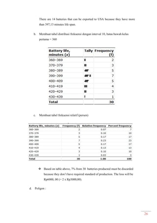 26
There are 14 batteries that can be exported to USA because they have more
than 397,13 minutes life span.
b. Membuat tabel distribusi frekuensi dengan interval 10, batas bawah kelas
pertama = 360
c. Membuat tabel frekuensi relatif (persen)
 Based on table above, 7% from 30 batteries producted must be discarded
because they don’t have required standard of production. The loss will be
Rp6000, 00 (= 2 x Rp3000,00).
d. Poligon :
 
