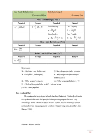 32
Data Tidak Berkelompok
Ungroupped Data
Data Berkelompok
Groupped Data
Rata – rata Hitung (μ atau ̅)
Populasi Sampel Populasi Sampel
μ = ∑ ̅ = ∑ Cara Panjang:
μ =
∑
Cara Panjang:
̅ =
∑
Cara Pendek:
μ = Xo +
∑
Ci
Cara Pendek:
̅ = Xo +
∑
Ci
Rata – rata Tertimbang (Wm)
Populasi Sampel Populasi Sampel
Wm =
∑
∑
Rata – rata dari Rata – rata (M̅)
Populasi Sampel Populasi Sampel
M ̅ =
∑
∑
Keterangan :
X = Nilai data yang diobservasi N :Banyaknya data pada populasi
W = Weighted ( timbangan ) n : Banyaknya data pada sampel/
Jml Frekuensi
Xi = Nilai tengah / mid point xo : Nilai tengah pada kelas u = 0
Ui = Skala arbiter pada kelas ke-i Ci : Interval kelas
μ = rata – rata populasi
1.b. Median ( Me )
Merupakan nilai sentral dari sebuah distribusi frekuensi. Nilai sedemikian itu
merupakan nilai sentral dari yang berhubungan dengan posisi sentral yang
dimilikinya dalam sebuah distribusi. Secara teoritis, median membagi seluruh
jumlah observasi atau pengukuran kedalam 2 bagian yang sama. (sumber: Anto
Dayan, 1986)
Rumus – Rumus Median
 
