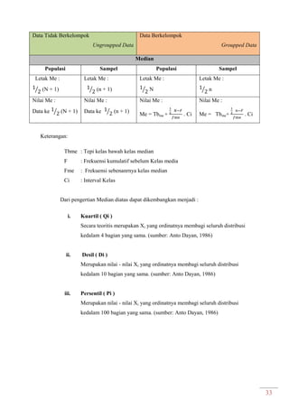 33
Data Tidak Berkelompok
Ungroupped Data
Data Berkelompok
Groupped Data
Median
Populasi Sampel Populasi Sampel
Letak Me :
⁄ (N + 1)
Letak Me :
⁄ (n + 1)
Letak Me :
⁄ N
Letak Me :
⁄ n
Nilai Me :
Data ke ⁄ (N + 1)
Nilai Me :
Data ke ⁄ (n + 1)
Nilai Me :
Me = Tbme + . Ci
Nilai Me :
Me = Tbme+ . Ci
Keterangan:
Tbme : Tepi kelas bawah kelas median
F : Frekuensi kumulatif sebelum Kelas media
Fme : Frekuensi sebenanrnya kelas median
Ci : Interval Kelas
Dari pengertian Median diatas dapat dikembangkan menjadi :
i. Kuartil ( Qi )
Secara teoritis merupakan Xi yang ordinatnya membagi seluruh distribusi
kedalam 4 bagian yang sama. (sumber: Anto Dayan, 1986)
ii. Desil ( Di )
Merupakan nilai - nilai Xi yang ordinatnya membagi seluruh distribusi
kedalam 10 bagian yang sama. (sumber: Anto Dayan, 1986)
iii. Persentil ( Pi )
Merupakan nilai - nilai Xi yang ordinatnya membagi seluruh distribusi
kedalam 100 bagian yang sama. (sumber: Anto Dayan, 1986)
 