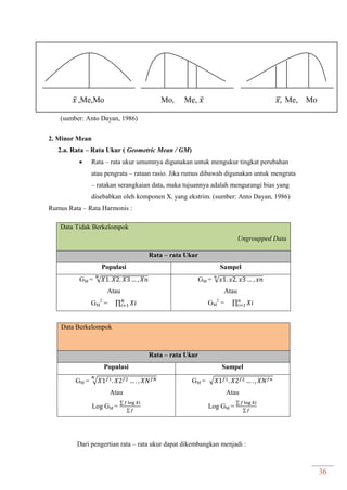 36
(sumber: Anto Dayan, 1986)
2. Minor Mean
2.a. Rata – Rata Ukur ( Geometric Mean / GM)
 Rata – rata ukur umumnya digunakan untuk mengukur tingkat perubahan
atau pengrata – rataan rasio. Jika rumus dibawah digunakan untuk mengrata
– ratakan serangkaian data, maka tujuannya adalah mengurangi bias yang
disebabkan oleh komponen Xi yang ekstrim. (sumber: Anto Dayan, 1986)
Rumus Rata – Rata Harmonis :
Data Tidak Berkelompok
Ungroupped Data
Rata – rata Ukur
Populasi Sampel
GM = √
Atau
GM
2
= ∏
GM = √
Atau
GM
2
= ∏
Data Berkelompok
groupped Da
Rata – rata Ukur
Populasi Sampel
GM = √
Atau
Log GM =
∑
∑
GM = √
Atau
Log GM =
∑
∑
Dari pengertian rata – rata ukur dapat dikembangkan menjadi :
𝑥̅ ,Me,Mo Mo, Me, 𝑥̅ 𝑥̅ Me, Mo
 