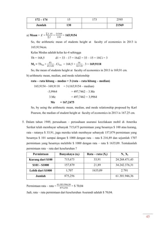 45
172 – 174 15 173 2595
Jumlah 130 21569
a) Mean = ̅ =
∑
∑
= = 165,9154
So, the arithmetic mean of students height at faculty of economics in 2013 is
165,9154cm.
Kelas Modus adalah kelas ke-4 sehingga
Tb = 168,5 d1 = 33 – 17 = 16d2 = 33 – 15 = 18Ci = 3
Mo = Tbmo + . Cimo = 168,5 + . 3 = 169,9118
So, the mean of students height at faculty of economics in 2013 is 169,91 cm.
b) arithmetic mean, median, and mode relationship
rata – rata hitung – modus = 3 (rata – rata hitung – median)
165,9154 - 169,9118 = 3 (165,9154 – median)
-3,9964 = 497,7462 – 3.Me
3.Me = 497,7462 + 3,9964
Me = 167,2475
So, by using the arithmetic mean, median, and mode relationship proposed by Karl
Pearson, the median of student height at faculty of economics in 2013 is 167.25 cm.
5. Dalam tahun 1949, perusahaan – perusahaan asuransi kecelakaan mobil di Amerika
Serikat telah membayar sebanyak 715,673 permintaan yang besarnya $ 100 atau kurang,
rata - ratanya $ 33,91, juga mereka telah membayar sebanyak 157,879 permintaan yang
besarnya $ 101 sampai dengan $ 1000 dengan rata – rata $ 216,89 dan sejumlah 1707
permintaan yang besarnya melebihi $ 1000 dengan rata – rata $ 1635,09. Tentukanlah
permintaan rata – rata dari keseluruhan ?
Permintaan Banyaknya (ni) Rata – rata (Xi) Ni . Xi
Kurang dari $100 715,673 33,91 24.268.471,43
$101 - $1000 157,879 21,89 34.242.376,31
Lebih dari $1000 1,707 1635,09 2.791
Jumlah 875,256 61.301.946,36
Permintaan rata – rata = = $ 70,04
Jadi, rata – rata permintaan dari keseluruhan Asurandi adalah $ 70,04.
 