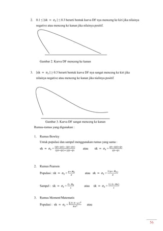 56
2. 0.1 ≤ ≤ 0.3 berarti bentuk kurva DF nya menceng ke kiri jika nilainya
negative atau menceng ke kanan jika nilainya positif.
Gambar 2. Kurva DF menceng ke kanan
3. ≥ 0.3 berarti bentuk kurva DF nya sangat menceng ke kiri jika
nilainya negative atau menceng ke kanan jika nialinya positif.
Gambar 3. Kurva DF sangat menceng ke kanan
Rumus-rumus yang digunakan :
1. Rumus Bowley
Untuk populasi dan sampel menggunakan rumus yang sama :
= atau =
2. Rumus Pearson
Populasi : = atau =
Sampel : =
̅
atau =
̅
3. Rumus Moment/Matematis
Populasi : =
∑
atau
 