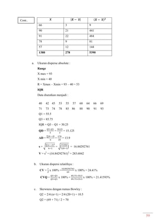 59
a. Ukuran disperse absolute :
Range
X max = 93
X min = 40
R = Xmax – Xmin = 93 – 40 = 53
IQR
Data diurutkan menjadi :
40 42 45 53 55 57 60 64 66 69
71 73 74 78 85 86 88 90 91 93
Q1 = 55.5
Q3 = 85.75
IQR = Q3 – Q1 = 30.25
QD = = = 15.125
AD =
∑ ̅
= = 13.9
s = √
∑ ̅
= √( ) = 16.84292761
V = s2
= (16.84292761)2
= 283.6842
b. Ukuran dispersi relatifnya :
CV = ̅̅
x 100% = x 100% = 24.41%
CVQ = x 100% = x 100% = 21.41593%
c. Skewness dengan rumus Bowley :
Q2 = 2/4 (n+1) = 2/4 (20+1) = 10.5
Q2 = (69 + 71) / 2 = 70
X ̅ ̅
66 3 9
90 21 441
91 22 484
78 9 81
57 12 144
1380 278 5390
Cont..
 