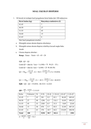 63
SOAL UKURAN DISPERSI
1. Di bawah ini terdapat hasil pengukuran berat badan dari 100 mahasiswa
Berat badan (kg) Banyaknya mahasiswa (f)
41-45 7
46-50 27
51-55 45
56-60 15
61-65 6
Dari hasil pengukuran tersebut :
a. Hitunglah semua ukuran disperse absolutnya
b. Hitunglah semua ukuran disperse relatifnya kecuali angka baku
Jawab:
a. Ukuran disperse absolute :
Range : Xmax – Xmin = 63 - 43 = 20
IQR : Q3 – Q1
Letak Q3 = data ke ¾(n) = ¾ (100) = 75  (51 – 55 )
Letak Q1 = data ke ¼(n) = ¼(100) = 25  (46-50)
Q3 = + . Ci = 50.5 + ( 5 )= 55.0556
Q1 = = + . Ci = 45.5 + (5) = 48.8333
IQR = Q3 – Q1 = 55.0556 - 48.3333 = 6.2223
QD = = = 3.11115
Kelas Frekuensi Xi fi.Xi |X- ̅ f. |X- ̅ (X- ̅ 2
f. (X- ̅ 2
41-45 7 43 301 9.3 65.1 86.49 605.43
46-50 27 48 1296 4.3 116.1 18.49 499.23
51-55 45 53 2385 0.7 31.5 0.49 22.05
56-60 15 58 870 5.7 85.5 32.49 487.35
61-65 6 63 378 10.7 64.2 114.49 686.94
Total 100 5230 30.7 362.4 2301
̅ =
∑
= = 52.3
 