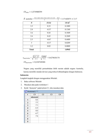65
̅ australia = = = 3.171428571 3.17
X (X-̅) (X-̅)2
3.5 0.33 0.1089
2.8 -0.37 0.1369
3.6 0.43 0.1849
3.6 0.43 0.1849
2.5 -0.67 0.4489
3 -0.17 0.0289
3.2 0.03 0.0009
Total 1.0943
= √∑ ̅
=√ = 0.4270636174
Negara yang memiliki pertumbuhan lebih merata adalah negara Australia,
karena memiliki standar deviasi yang terkecil dibandingkan dengan Indonesia.
Indonesia:
Langkah-langkah dengan menggunakan Minitab:
1. Buka software Minitab
2. Masukan data pada worksheet 1
3. Ketik “ekonomi” pada kolom C1, lalu masukan data
 