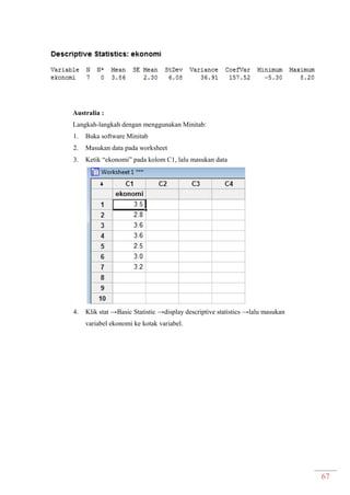 67
Australia :
Langkah-langkah dengan menggunakan Minitab:
1. Buka software Minitab
2. Masukan data pada worksheet
3. Ketik “ekonomi” pada kolom C1, lalu masukan data
4. Klik stat →Basic Statistic →display descriptive statistics →lalu masukan
variabel ekonomi ke kotak variabel.
 