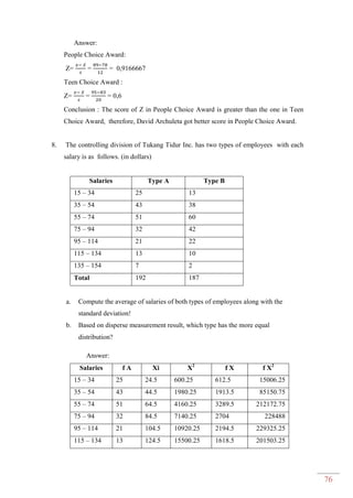 76
Answer:
People Choice Award:
Z=
̅
= = 0,9166667
Teen Choice Award :
Z=
̅
= = 0,6
Conclusion : The score of Z in People Choice Award is greater than the one in Teen
Choice Award, therefore, David Archuleta got better score in People Choice Award.
8. The controlling division of Tukang Tidur Inc. has two types of employees with each
salary is as follows. (in dollars)
Salaries Type A Type B
15 – 34 25 13
35 – 54 43 38
55 – 74 51 60
75 – 94 32 42
95 – 114 21 22
115 – 134 13 10
135 – 154 7 2
Total 192 187
a. Compute the average of salaries of both types of employees along with the
standard deviation!
b. Based on disperse measurement result, which type has the more equal
distribution?
Answer:
Salaries f A Xi X2
f X f X2
15 – 34 25 24.5 600.25 612.5 15006.25
35 – 54 43 44.5 1980.25 1913.5 85150.75
55 – 74 51 64.5 4160.25 3289.5 212172.75
75 – 94 32 84.5 7140.25 2704 228488
95 – 114 21 104.5 10920.25 2194.5 229325.25
115 – 134 13 124.5 15500.25 1618.5 201503.25
 