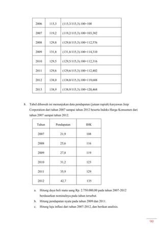 90
2006 115,3 (115,3/115,3).100=100
2007 119,2 (119,2/115,3).100=103,382
2008 129,8 (129,8/115,3).100=112,576
2009 131,8 (131,8/115,3).100=114,310
2010 129,5 (129,5/115,3).100=112,316
2011 129,6 (129,6/115,3).100=112,402
2012 138,0 (138,0/115,3).100=119,688
2013 138,9 (138,9/115,3).100=120,468
8. Tabel dibawah ini menunjukan data pendapatan (jutaan rupiah) karyawan Jeep
Corporation dari tahun 2007 sampai tahun 2012 beserta Indeks Harga Konsumen dari
tahun 2007 sampai tahun 2012.
Tahun Pendapatan IHK
2007 21,9 108
2008 25,6 116
2009 27,8 119
2010 31,2 123
2011 35,9 129
2012 42,7 135
a. Hitung daya beli mata uang Rp. 2.750.000,00 pada tahun 2007-2012
berdasarkan nominalnya pada tahun tersebut.
b. Hitung pendapatan nyata pada tahun 2009 dan 2011.
c. Hitung laju inflasi dari tahun 2007-2012, dan berikan analisis.
 