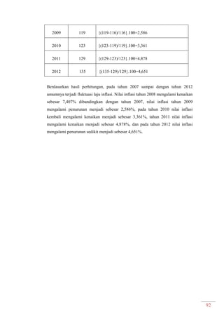 92
2009 119 {(119-116)/116}.100=2,586
2010 123 {(123-119)/119}.100=3,361
2011 129 {(129-123)/123}.100=4,878
2012 135 {(135-129)/129}.100=4,651
Berdasarkan hasil perhitungan, pada tahun 2007 sampai dengan tahun 2012
umumnya terjadi fluktuasi laju inflasi. Nilai inflasi tahun 2008 mengalami kenaikan
sebesar 7,407% dibandingkan dengan tahun 2007, nilai inflasi tahun 2009
mengalami penurunan menjadi sebesar 2,586%, pada tahun 2010 nilai inflasi
kembali mengalami kenaikan menjadi sebesar 3,361%, tahun 2011 nilai inflasi
mengalami kenaikan menjadi sebesar 4,878%, dan pada tahun 2012 nilai inflasi
mengalami penurunan sedikit menjadi sebesar 4,651%.
 