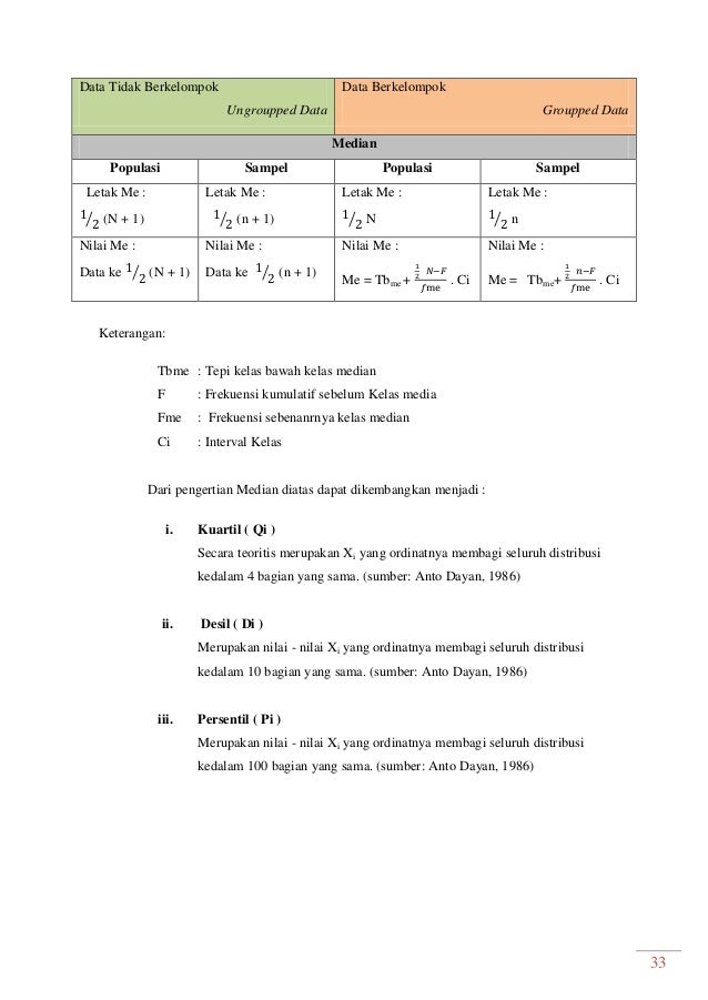Modul Statistika I (lab 1-5)