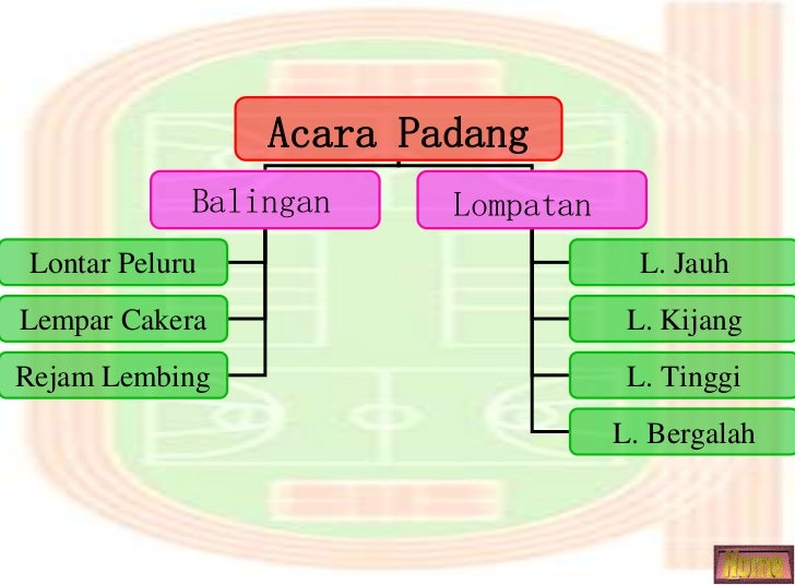 Modul Sukan Olahraga