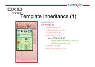 Template Inheritance (3)
<div id="content">
[{include file="message/errors.tpl"}]
[{foreach from=$oxidBlock_content item="...
