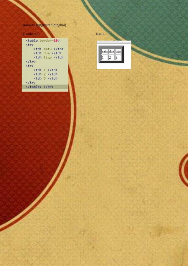 Modul table html | PDF